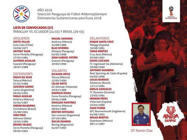 Lista de Convocados de paraguay para medir a Ecuador