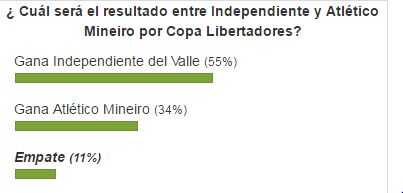 Encuesta