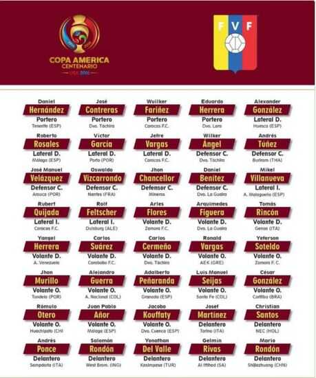 Lista convocados venezuela