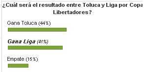 encuesta