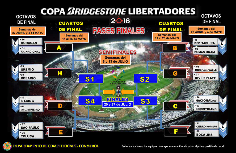 finales conmebol