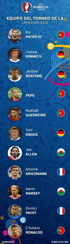 Equipo Euro 2016