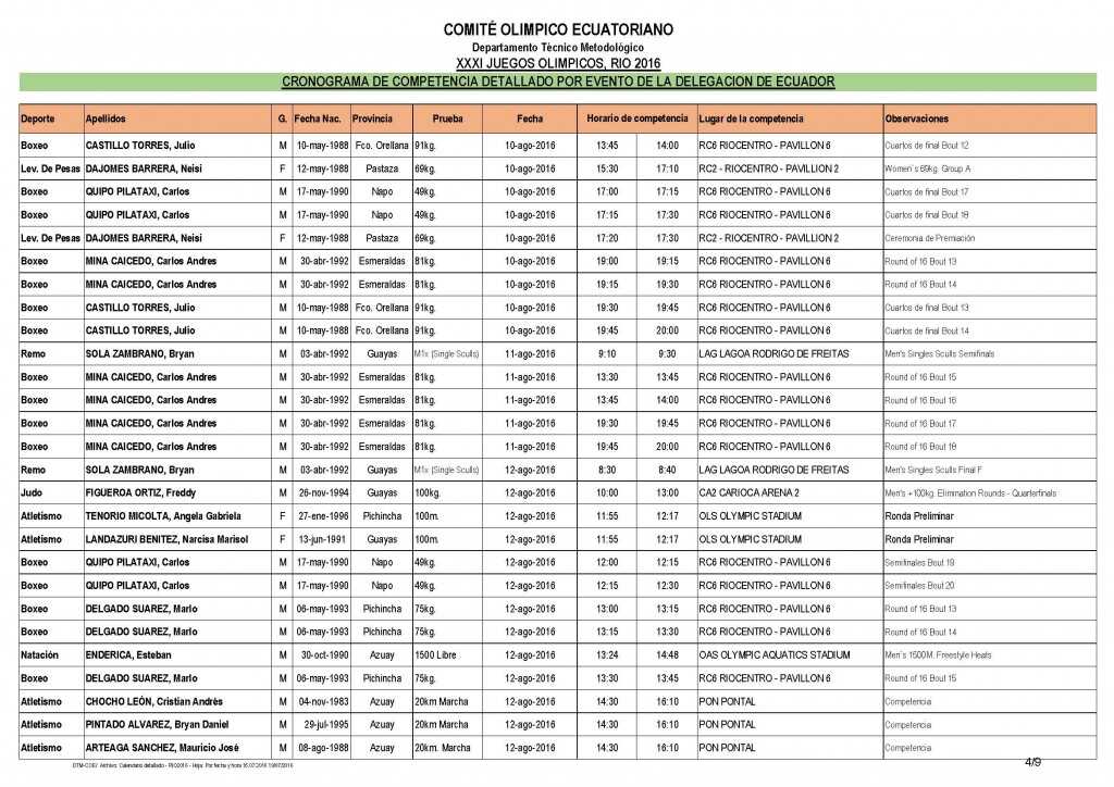 Calendario detallado RIO2016_Página_4