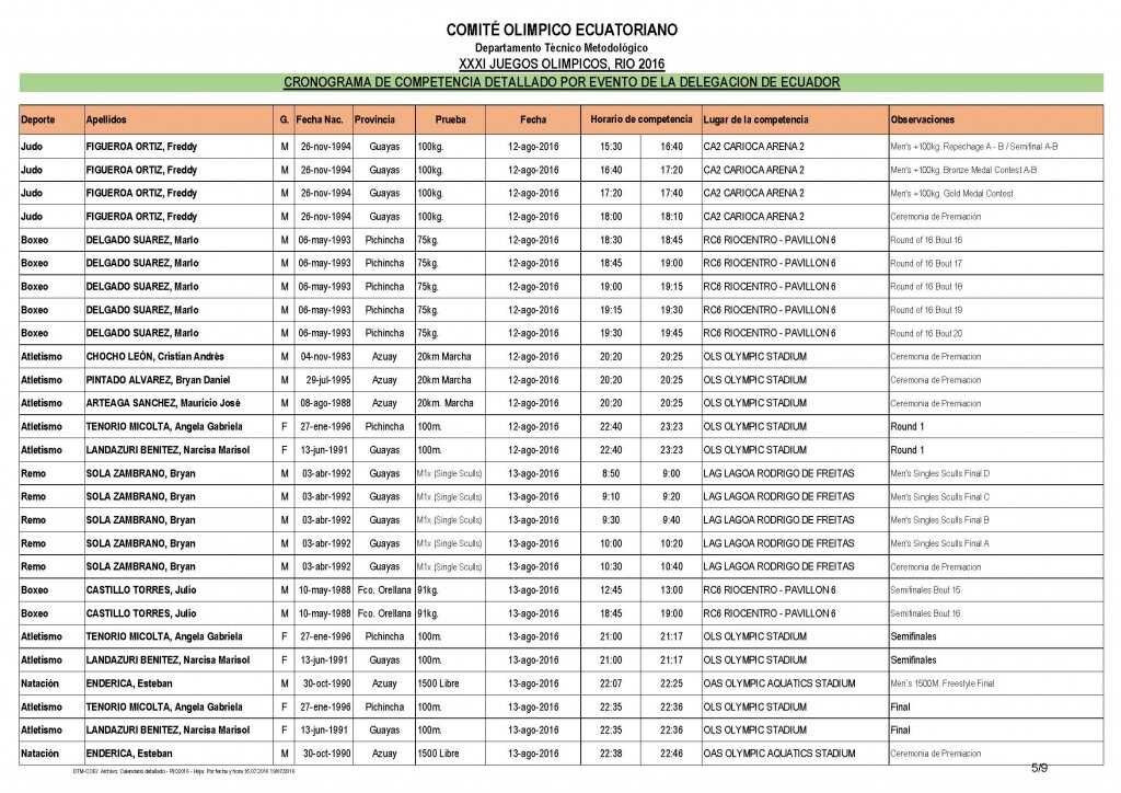 Calendario detallado RIO2016_Página_5