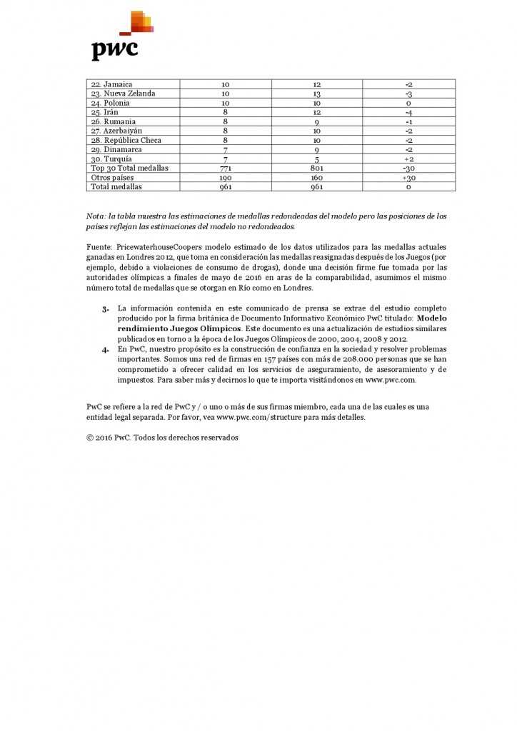 Estudio Olimpiadas2