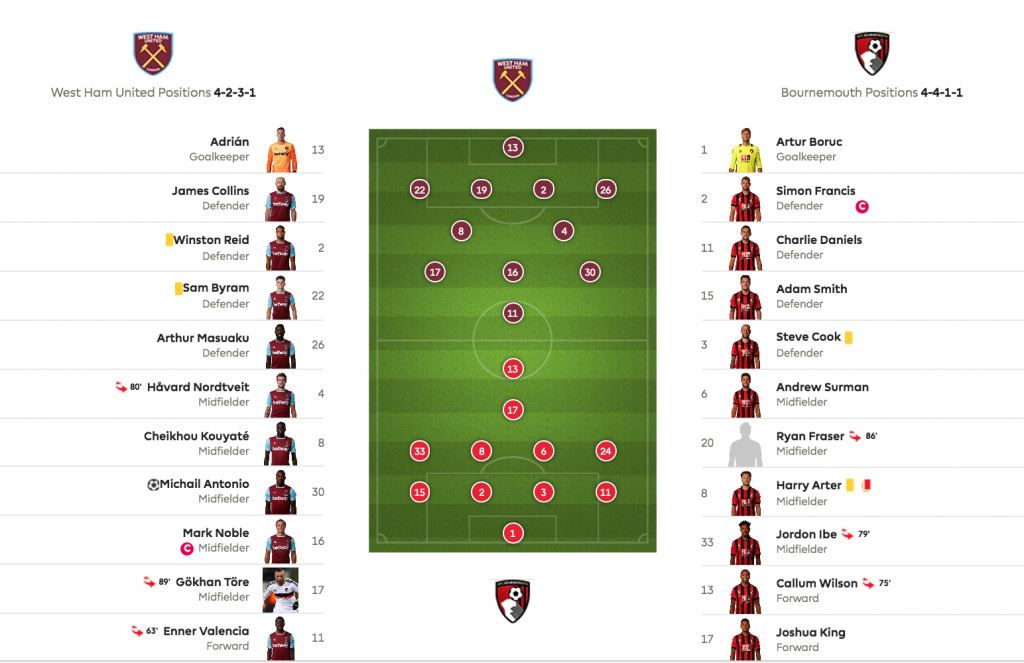 West Ham 1