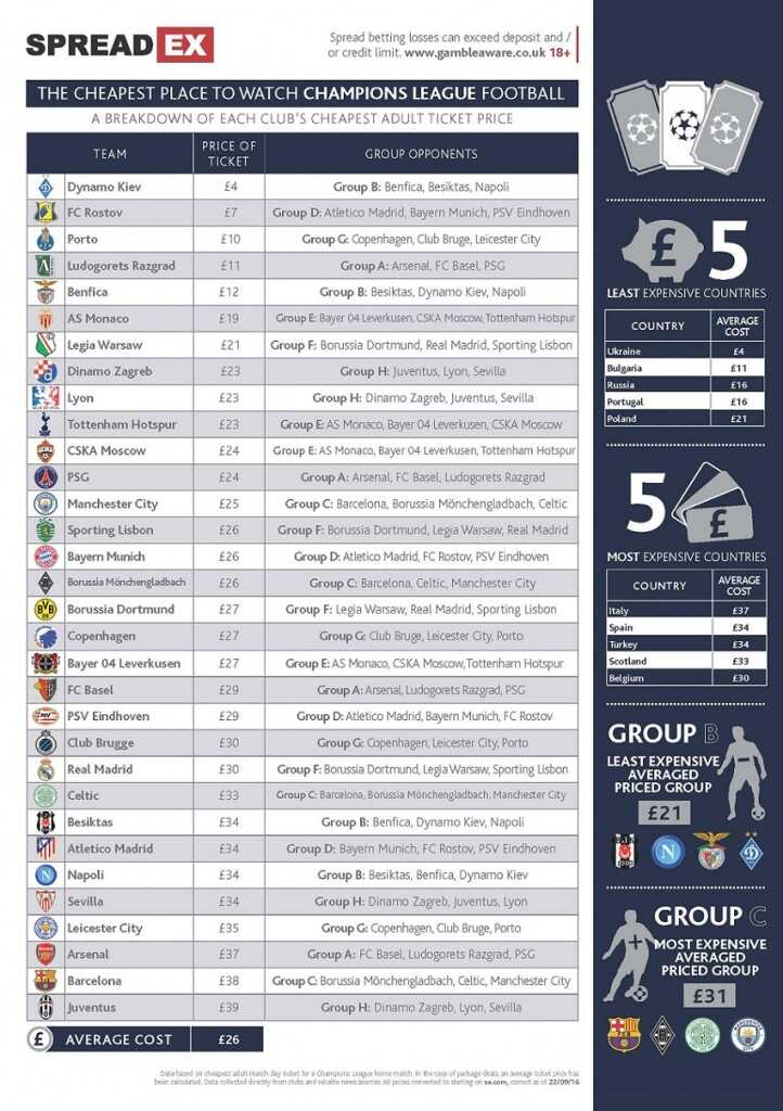 entradas-champions-league
