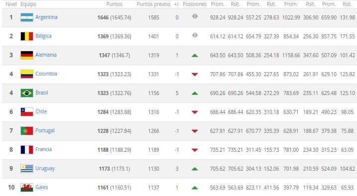 ranking-1-10
