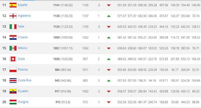 ranking-11-20