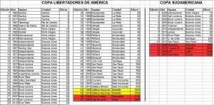 tablas-altura