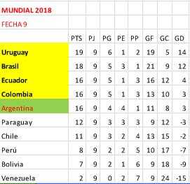 Eliminatoria Rusia 2018