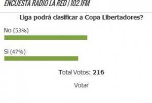 encuesta-repechaje-de-libertadores