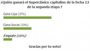 encuesta