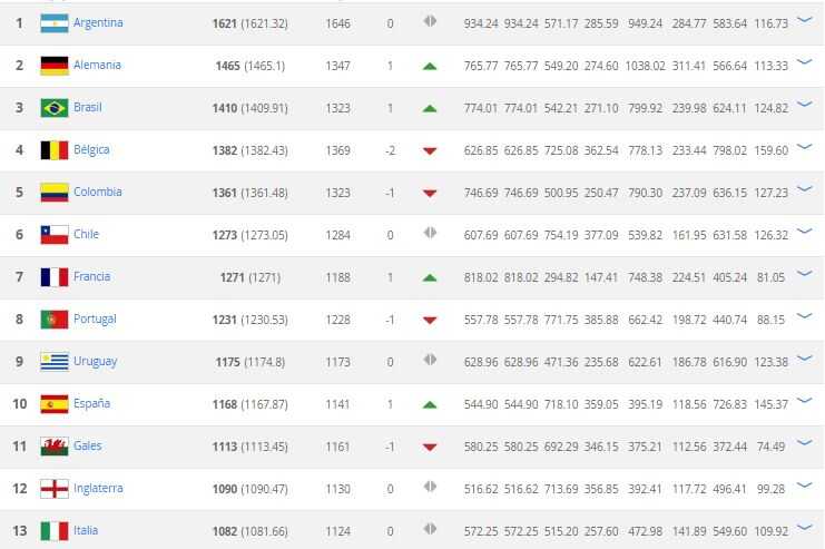 ranking-1-13