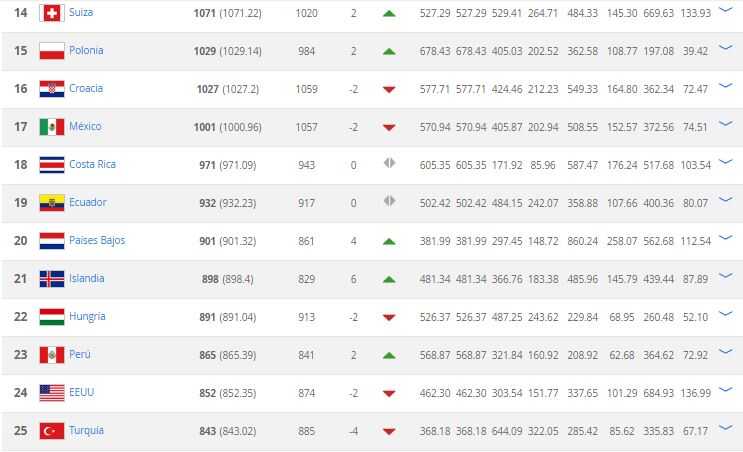 ranking-14-25