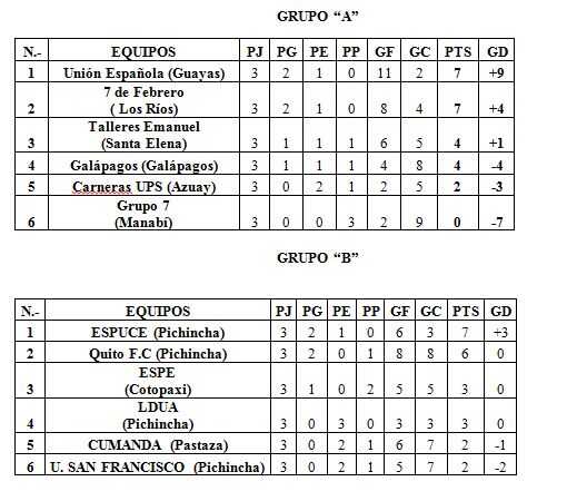 tabla-de-posciones