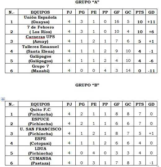 tabla-futfem