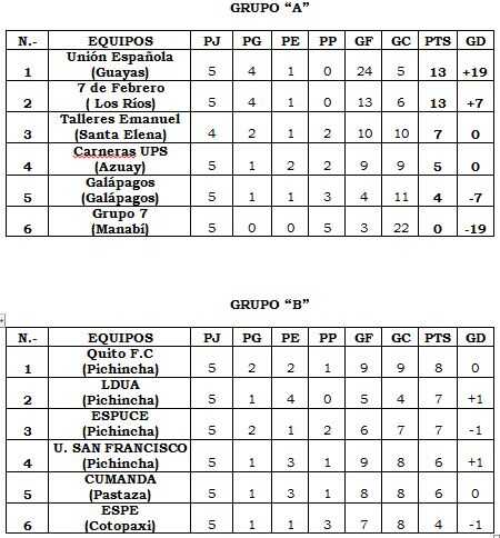 tabla-futfem
