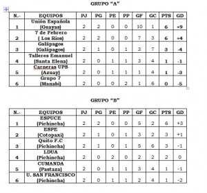 tabla-futfem