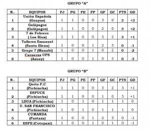 tabla-posciones-primera-fecha-futbol-femenino