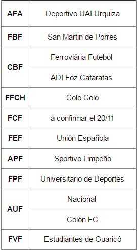 equipos-copa-libertadores-futfem