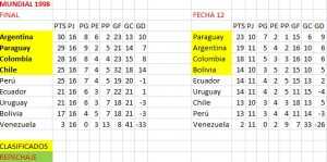 francia-98