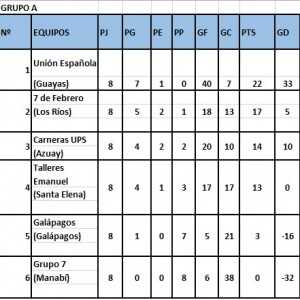 grupo-a