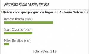 resultados