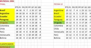tabla-fecha-12-alemania-2006