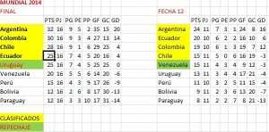 tabla-fecha-12-brasil-2014