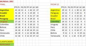 tabla-fecha-12-korea-japon-2002