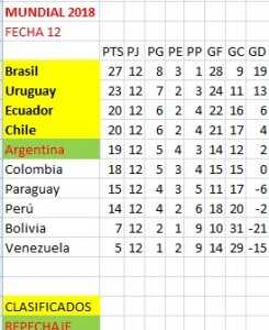 tabla-fecha-12-rusia-2018