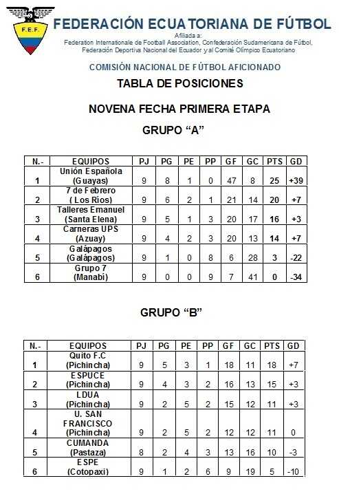 tabla-de-posiciones-novena-fecha-fecha-primera-etapa-2016
