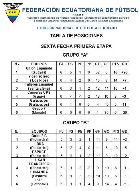 tabla-de-posiciones-sexta-fecha-fecha-primera-etapa-2016