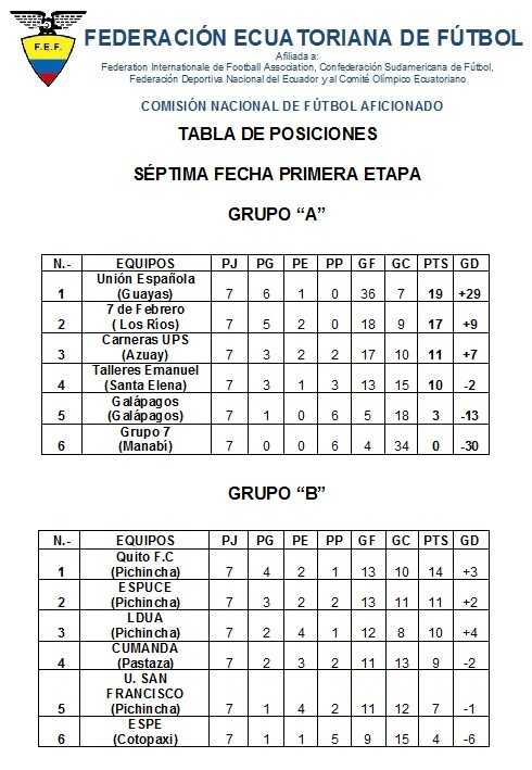 tabla-de-posiciones-septima-fecha-fecha-primera-etapa-2016