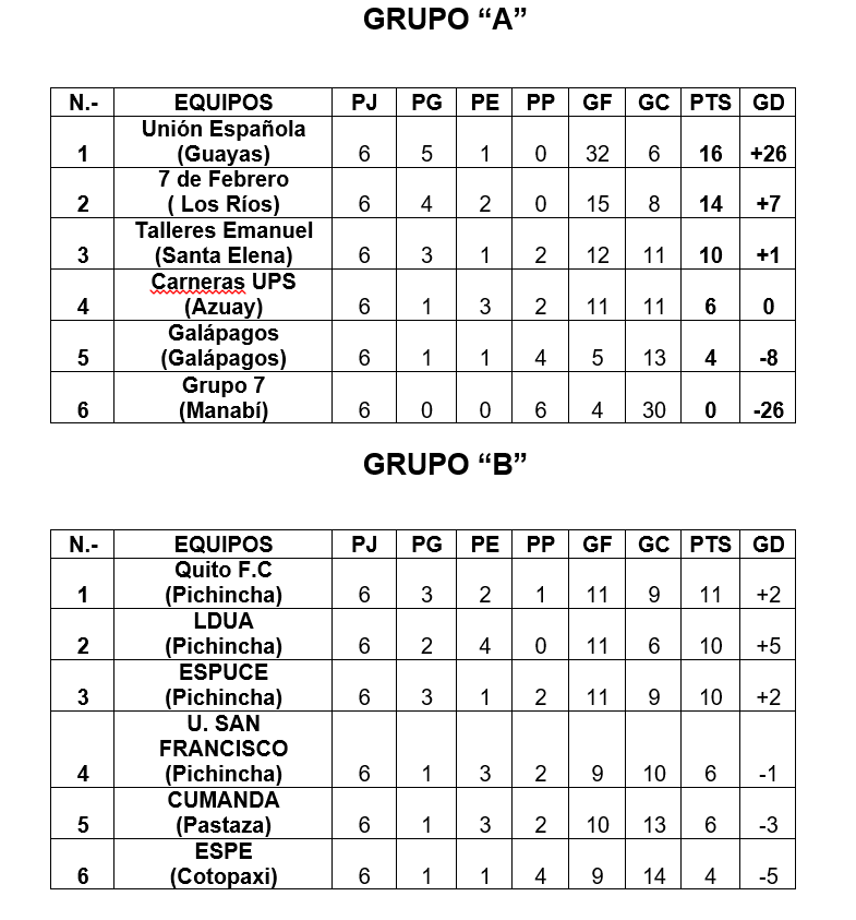 tablas