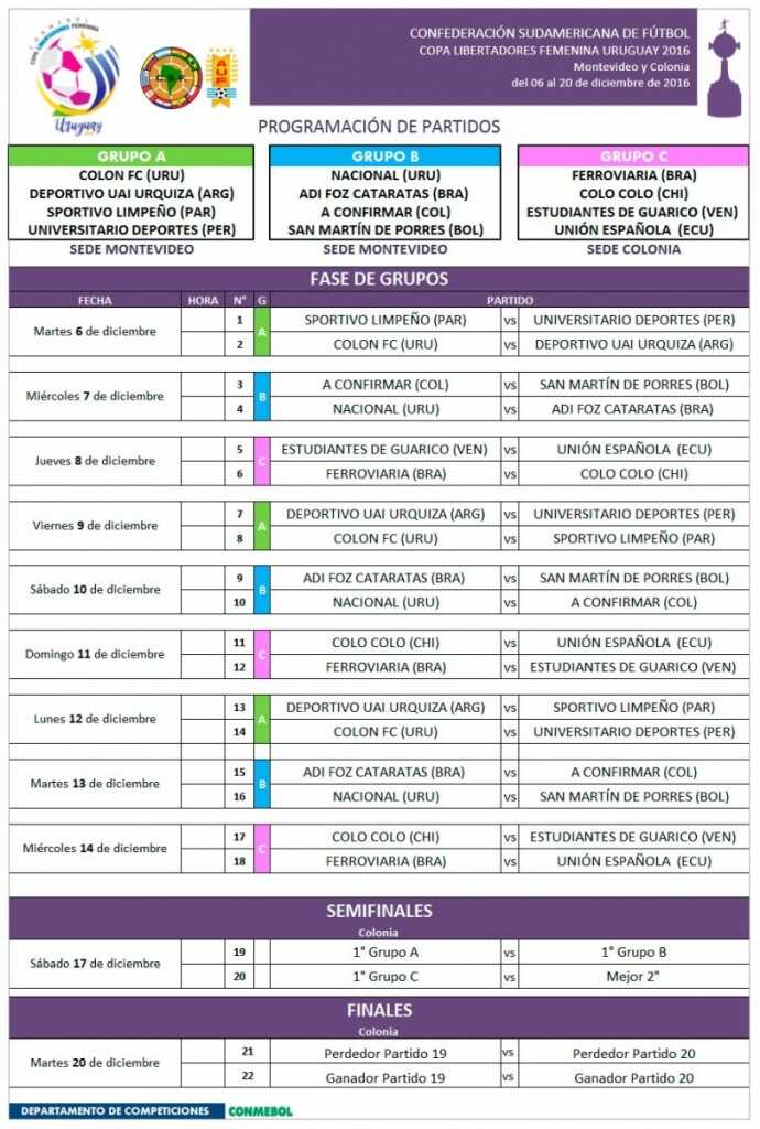 fixture_libertadores