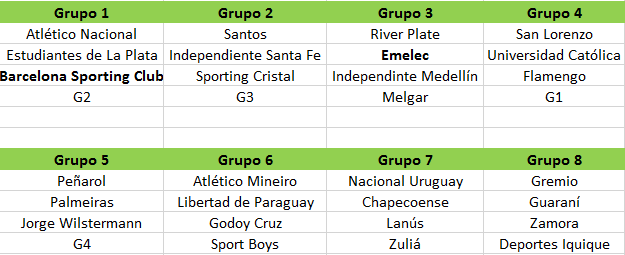 fase-de-grupos