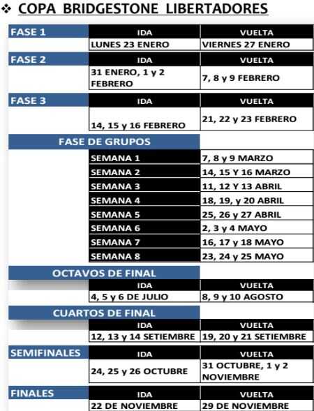 fechas-copa-libertadores