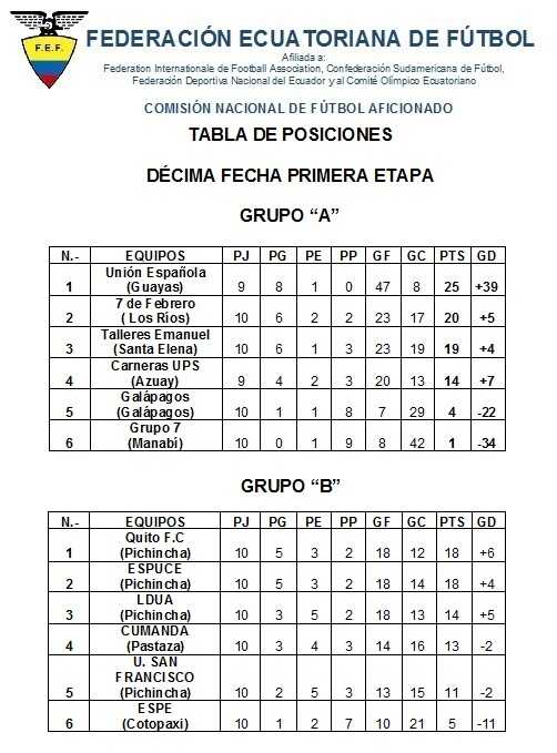 tabla-de-posiciones-decima-fecha-fecha-primera-etapa-2016