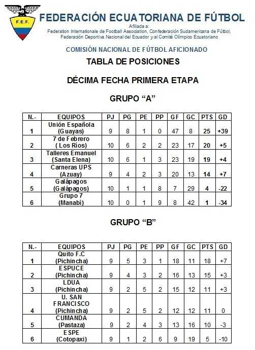tabla-de-posiciones-decima-fecha-fecha-primera-etapa-2016