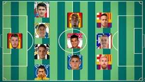 alineación más cara