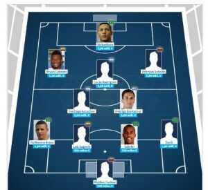 Alineación Sub 20