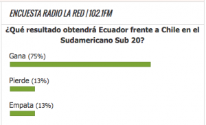 Resultado encuesta