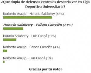 Encuesta Defensa de LDU