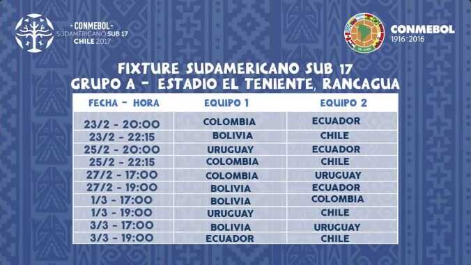 Fixture grupo A