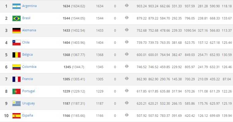 Ranking1-10