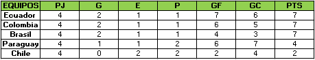 Tabla Sub 20