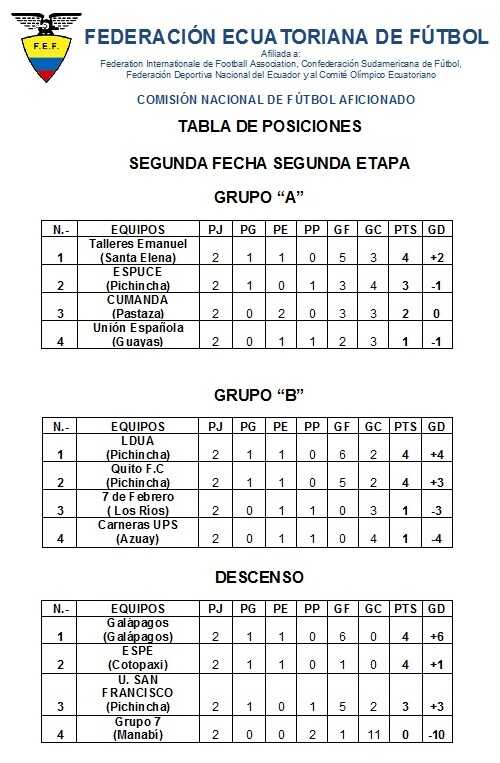 Tabla de Posiciones Segunda Fecha Segunda Etapa 2017