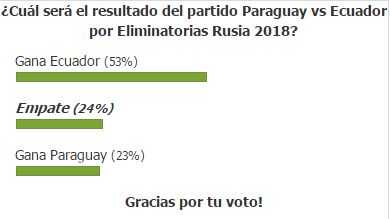 Encuesta